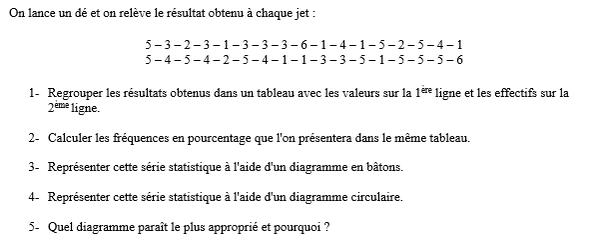 exercice sur Représenter graphiquement une série