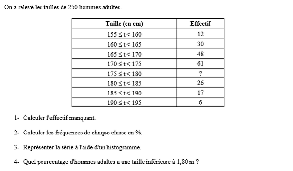 exercice sur Calculs des fréquences et histogramme