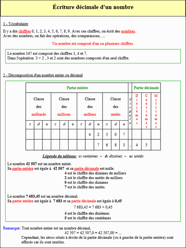 Maths sixième - Ecriture décimale d'un nombre