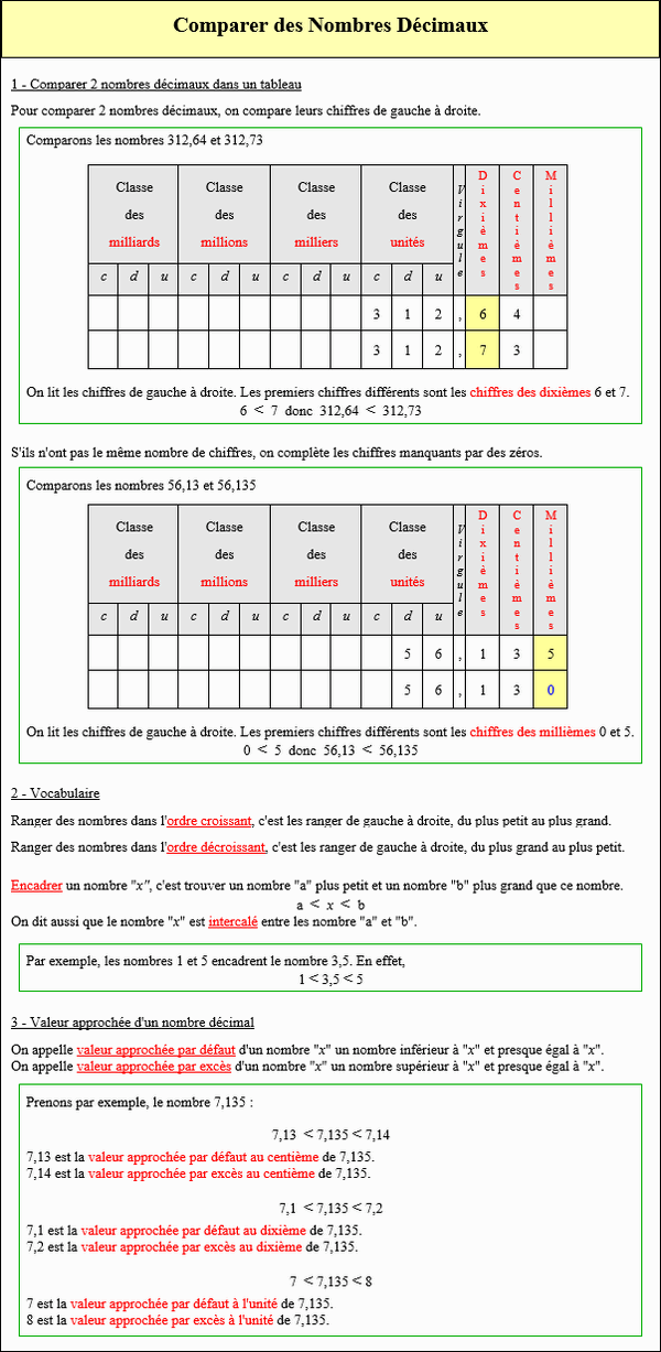 Maths sixième - Comparer des nombres décimaux