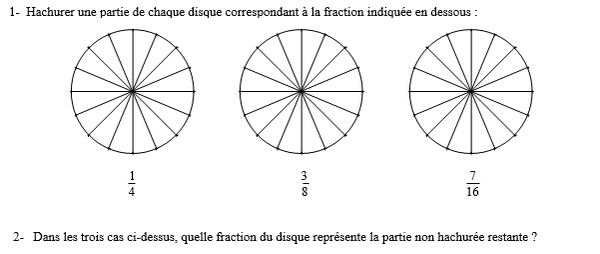 exercice sur Partager correctement