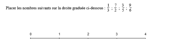 exercice sur Représenter une fraction sur une droite graduée