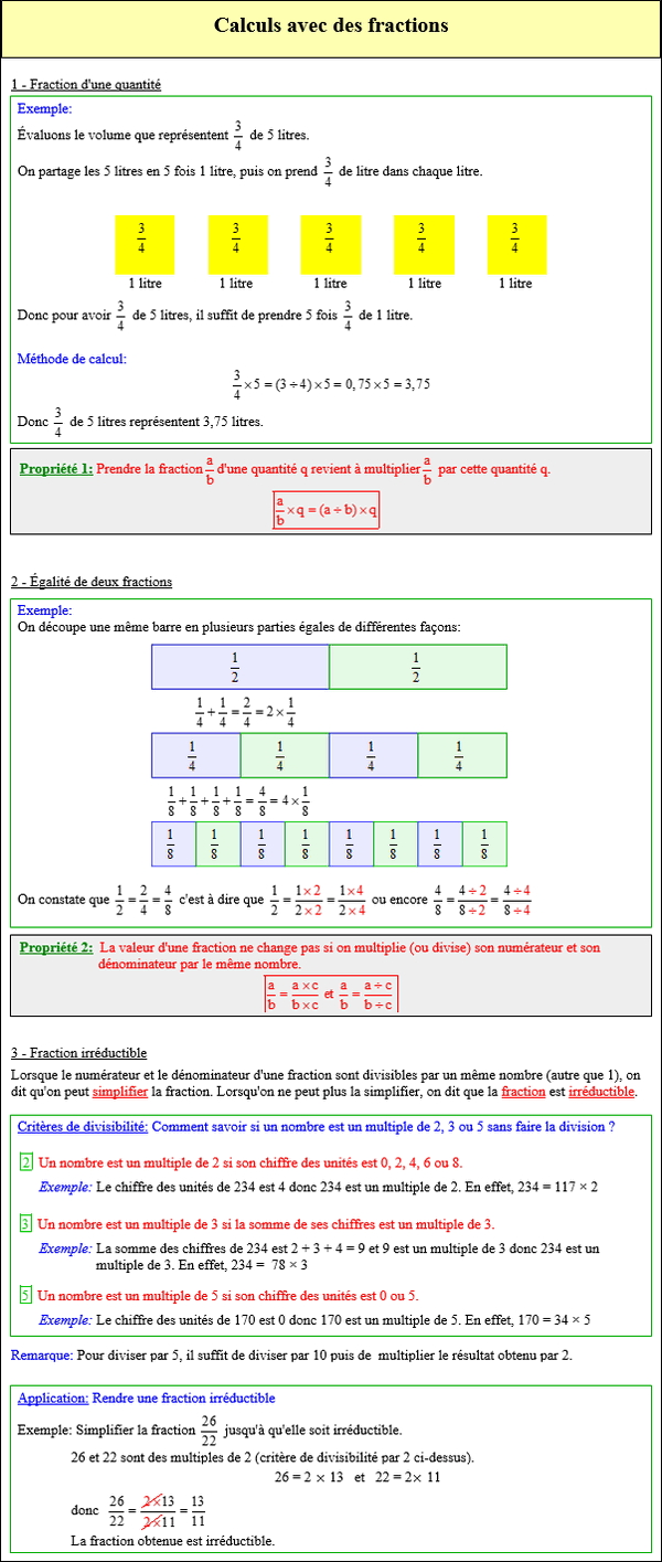 Maths sixième - Calculs avec des fractions