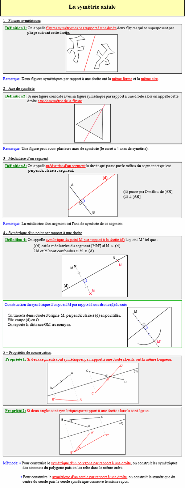 Maths sixième - La symétrie axiale, par rapport à une droite