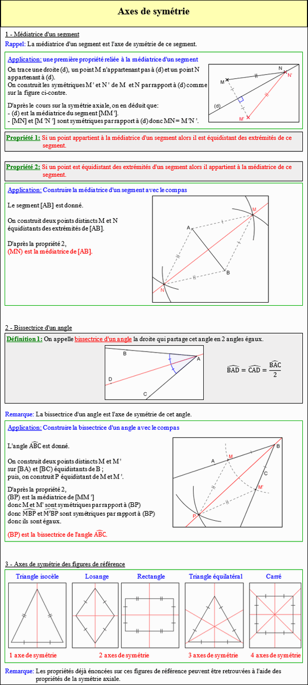 Maths sixième - Axe de symétrie