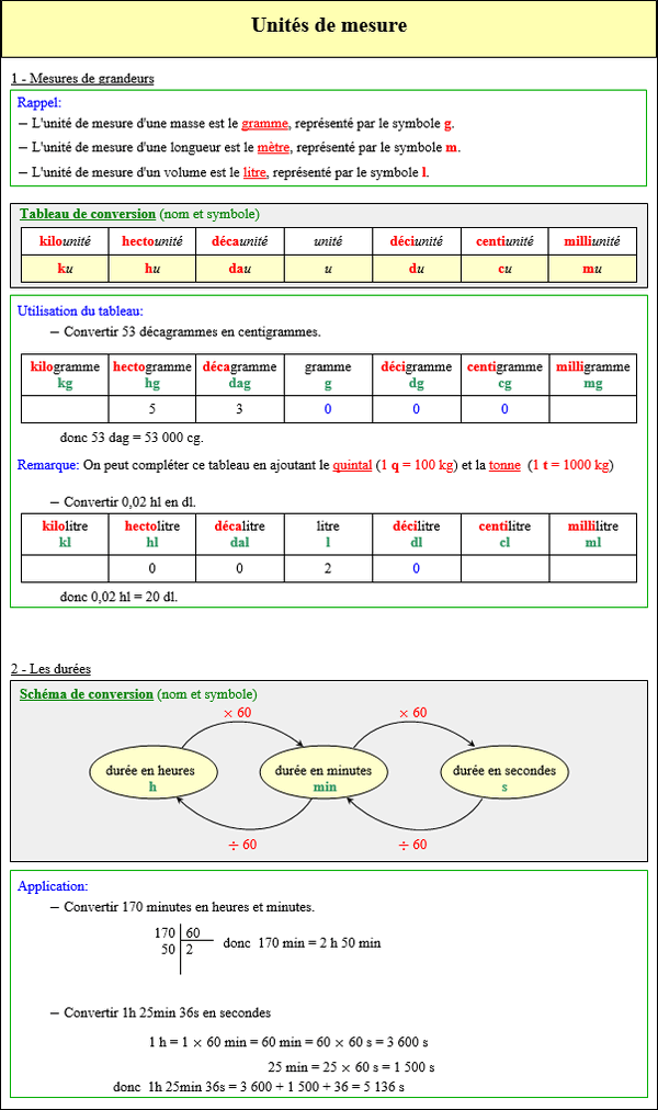 Maths sixième - Unités de mesure (grammes, litre, mètre) et unités de temps