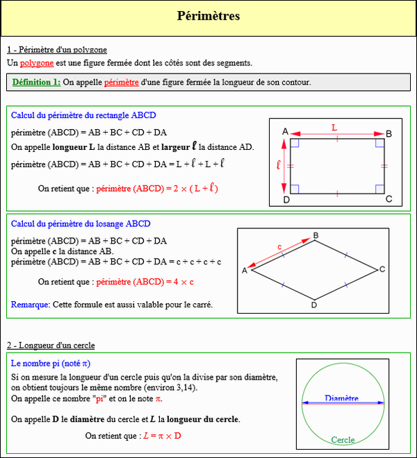 Maths sixième - Les périmètres