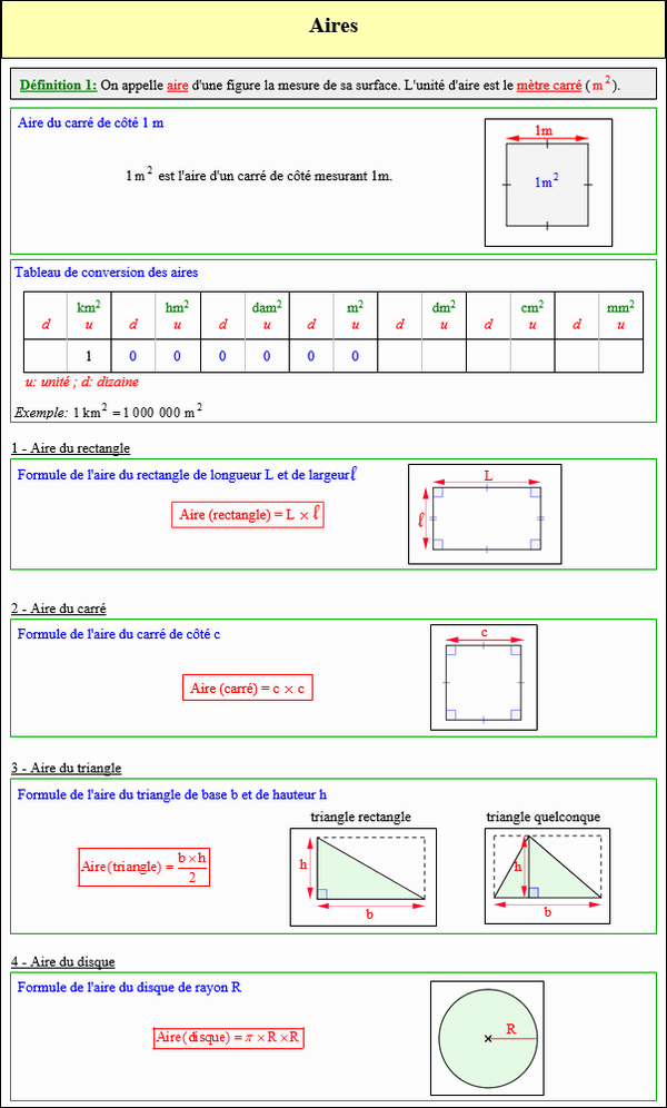 Maths sixième - Les aires
