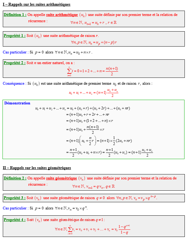 Maths terminale complémentaire - suites arithmétiques et géométriques