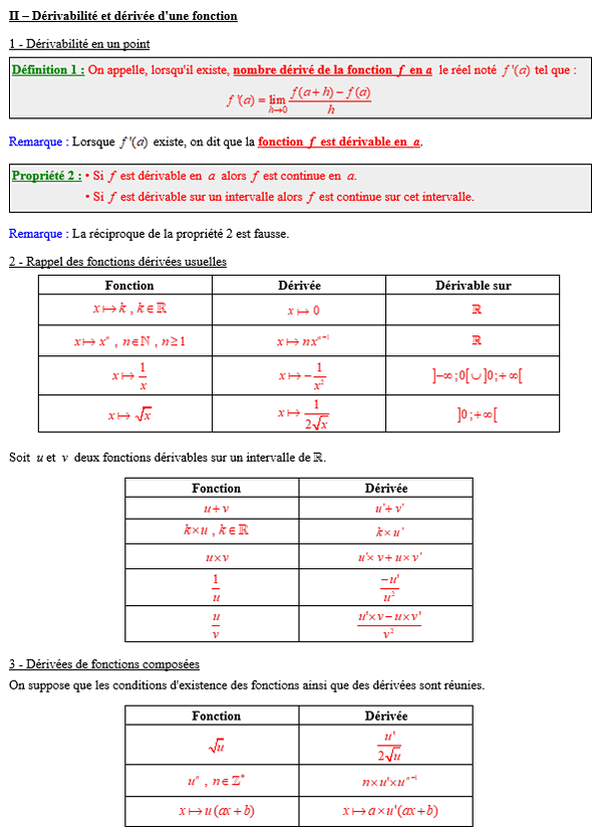 Maths terminale complémentaire - Dérivabilité et dérivée d'une fonction