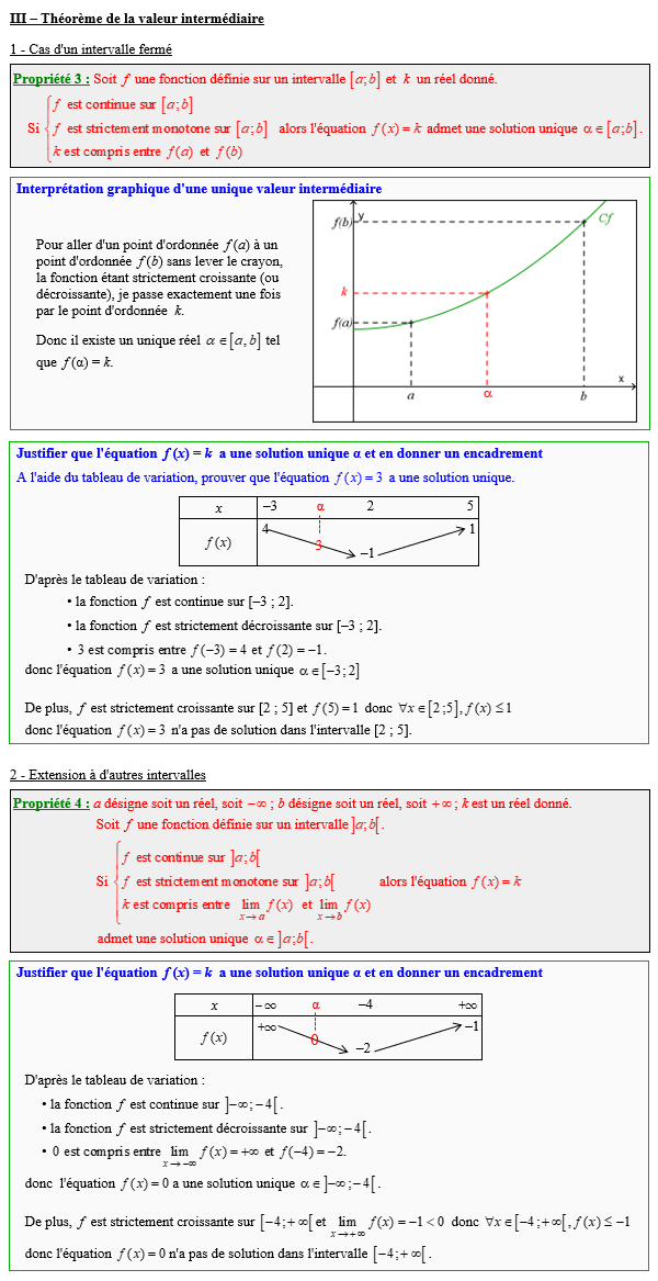 Maths terminale complémentaire - Théorème de la valeur intermédiaire TVI