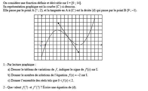 exercice sur A partir d'un graphique