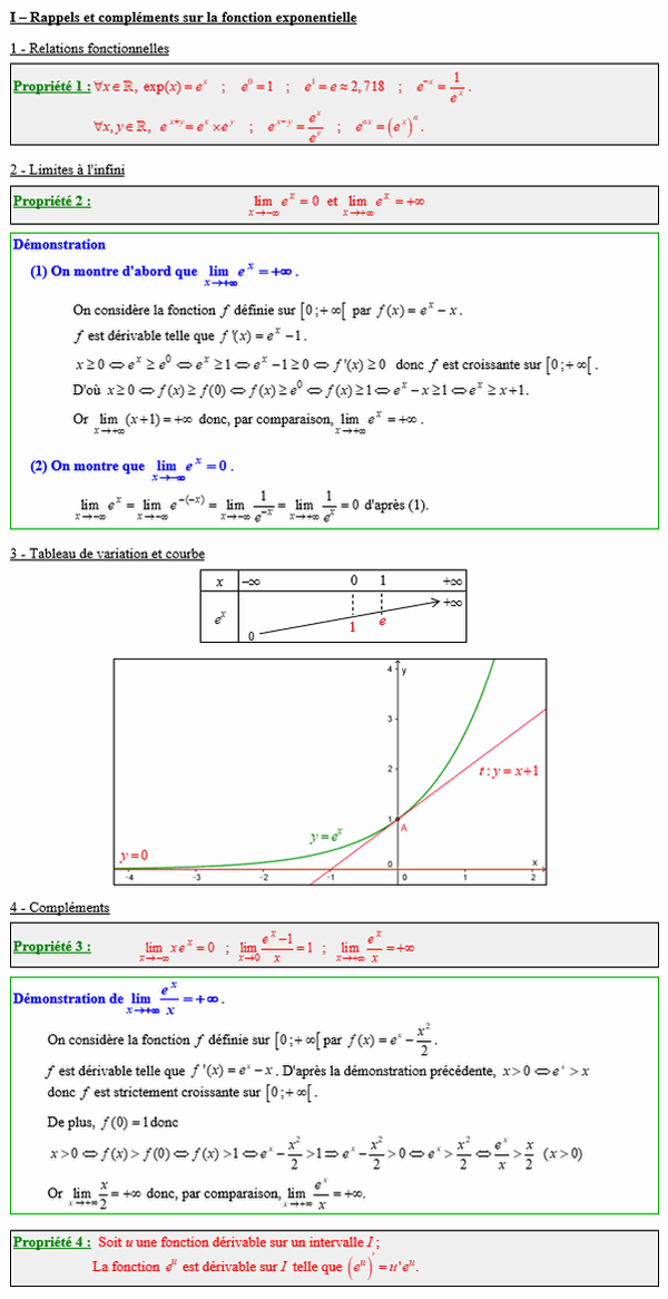 Maths terminale complémentaire - Rappels et compléments sur la fonction exponentielle