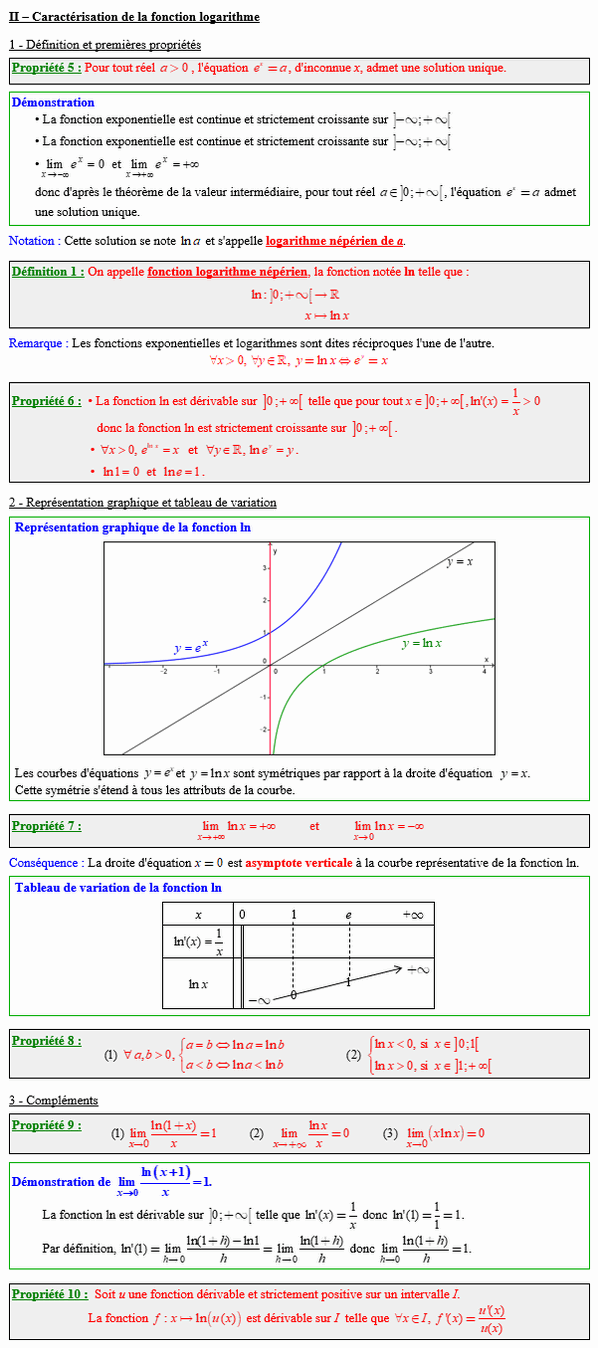 Maths terminale complémentaire - La fonction logarithme