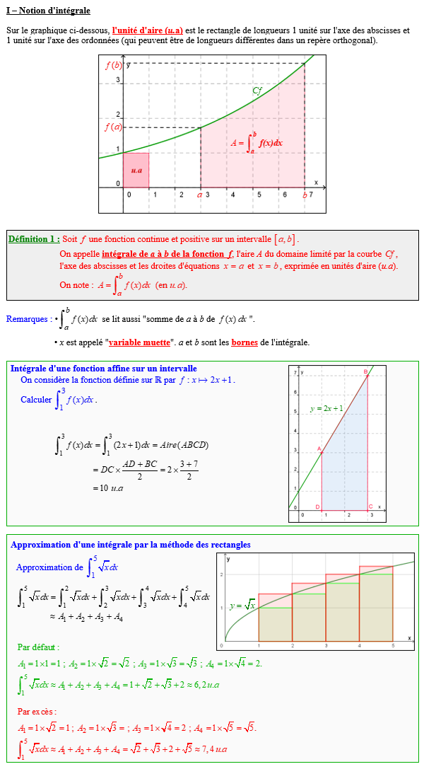 Maths terminale complémentaire - Notion d'intégrale