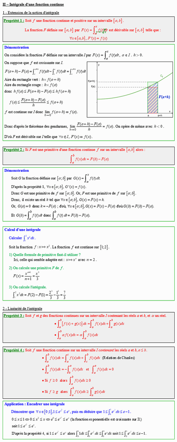 Maths terminale complémentaire - Intégrale d'une fonction continue