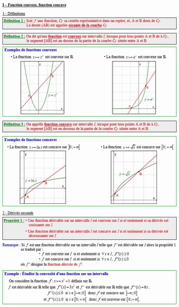 Maths terminale complémentaire - Fonction convexe, fonction concave