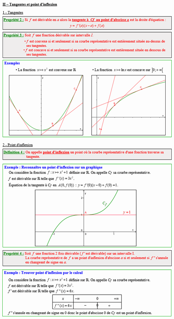 Maths terminale complémentaire - Tangente et point d'inflexion