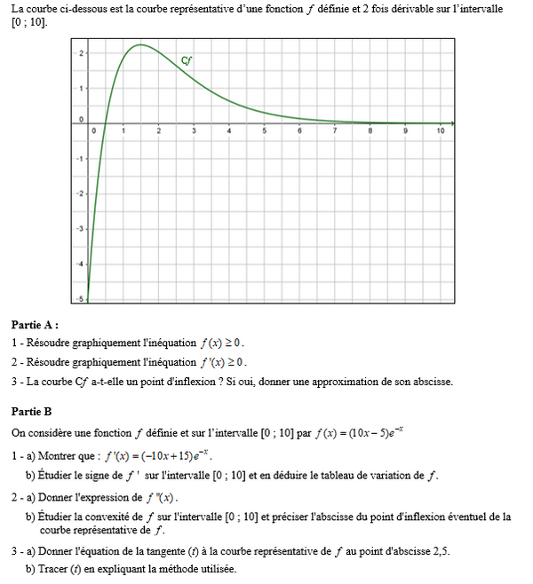 exercice sur A partir d'un graphique