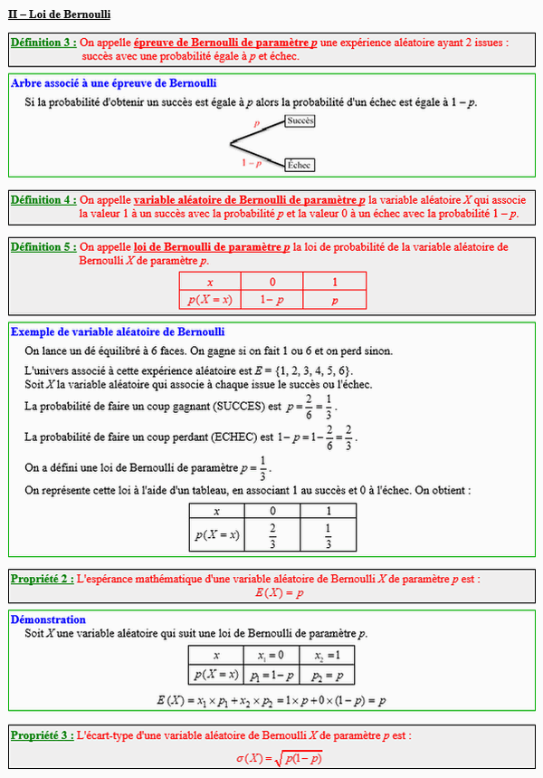 Maths terminale complémentaire - Loi de Bernoulli