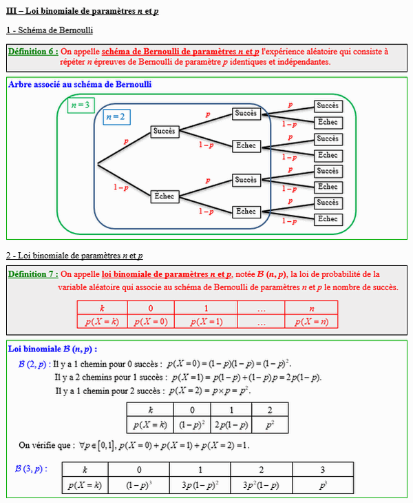 Maths terminale complémentaire - Loi binomiale