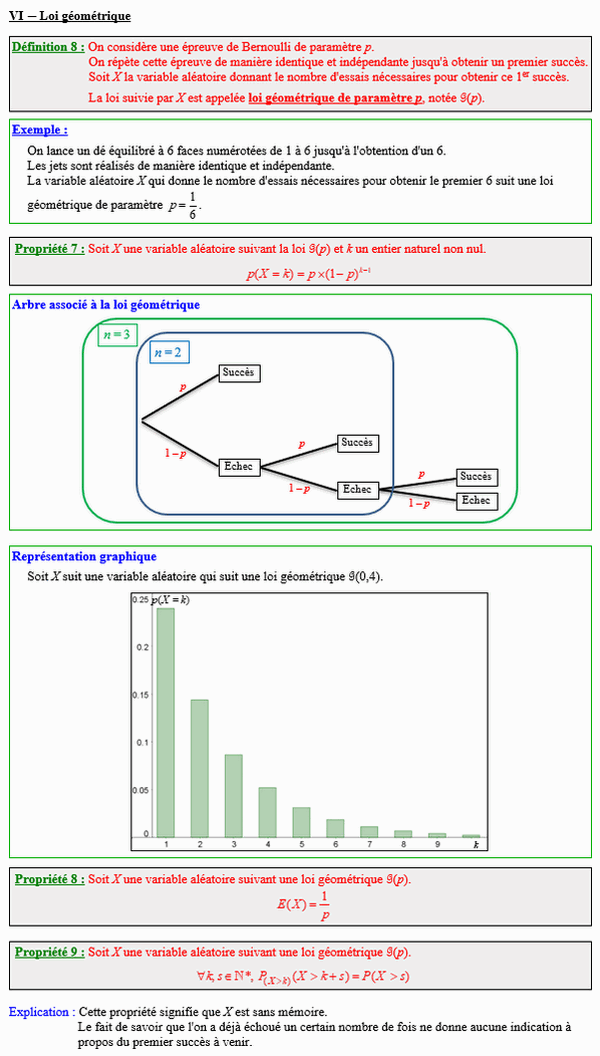 Maths terminale complémentaire - Loi géométrique