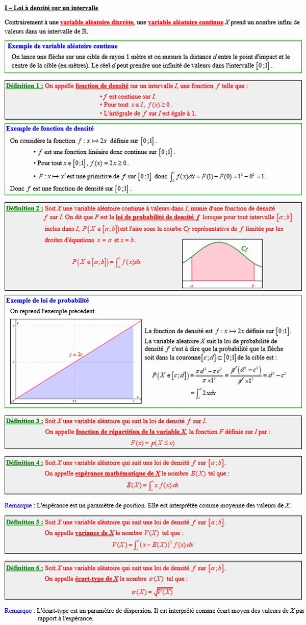 Maths terminale complémentaire - Loi à densité sur un intervalle