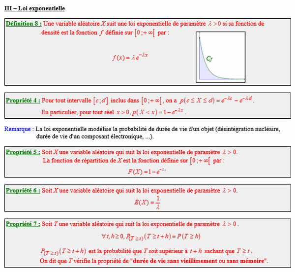 Maths terminale complémentaire - Loi exponentielle