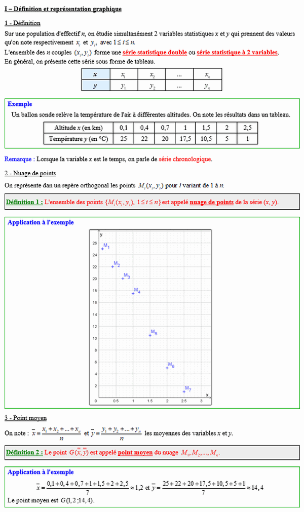 Maths terminale complémentaire - Nuage de points