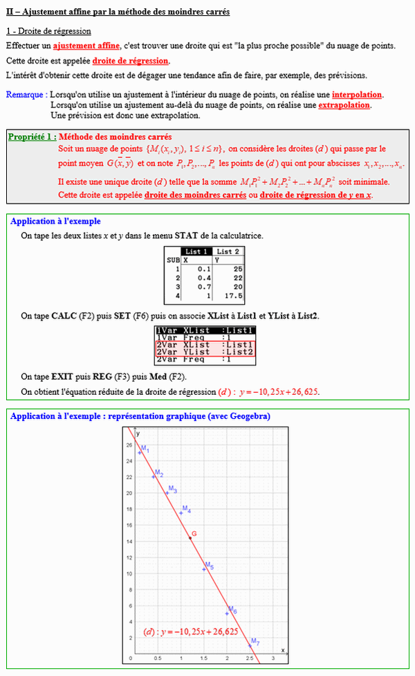 Maths terminale complémentaire - Ajustement affine par la méthode des moindres carrés