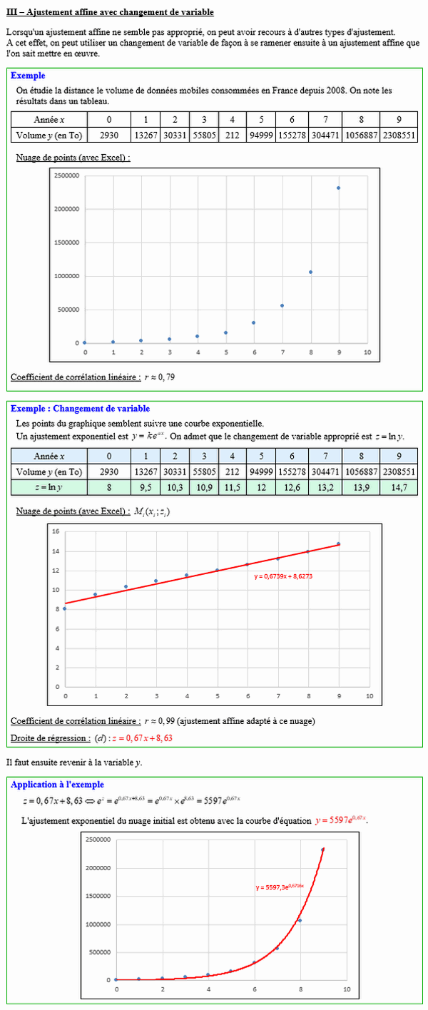 Maths terminale complémentaire - Ajustement affine avec changement de variable