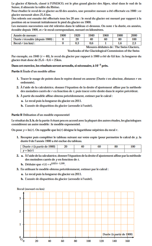 exercice sur Tracer un nuage de points