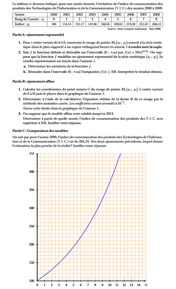 exercice sur Ajustement affine