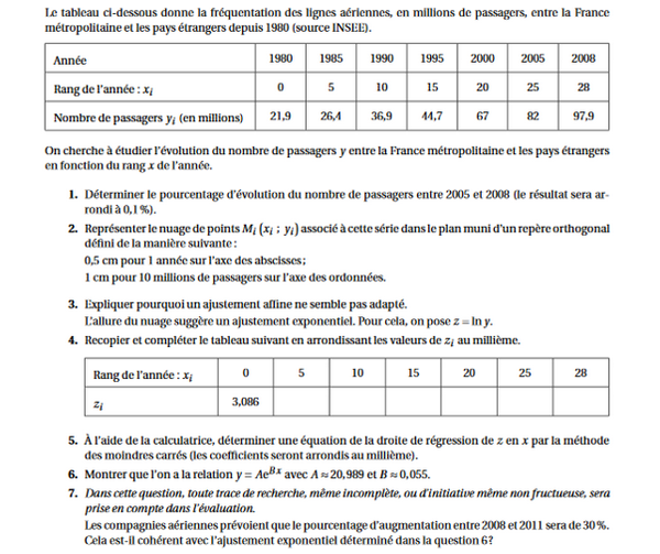 exercice sur Ajustement exponentiel