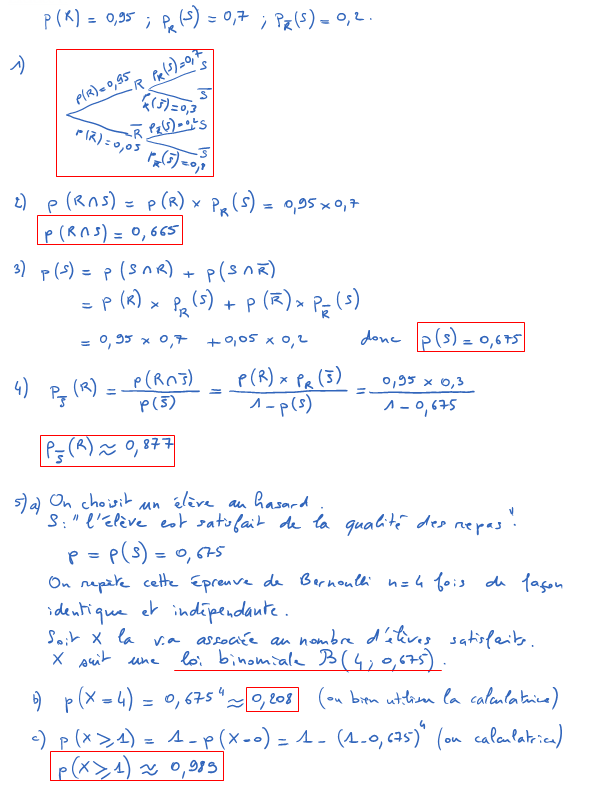 Corrigé exercice 1