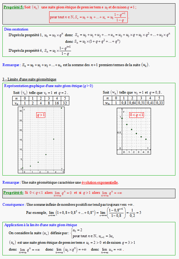 Cours sur les suites numériques - terminale ES - page 3