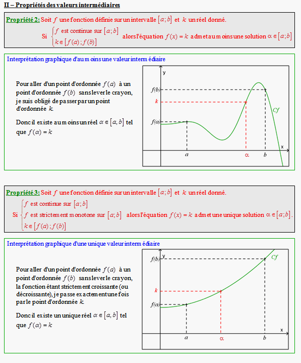 Cours sur la continuité - terminale ES - page 2