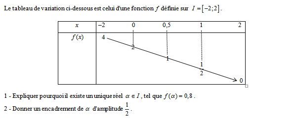 Exercice sur la continuité