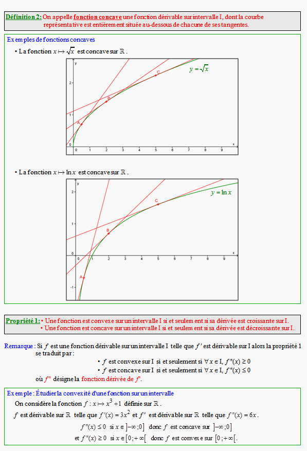 Cours sur la convexité - terminale ES - page 2