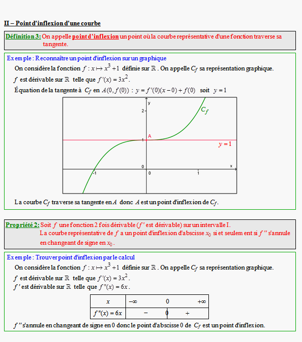 Cours sur la convexité - terminale ES - page 3