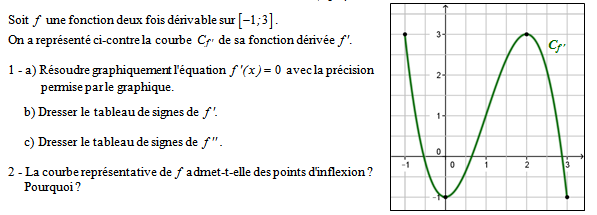 Exercice sur la convexité