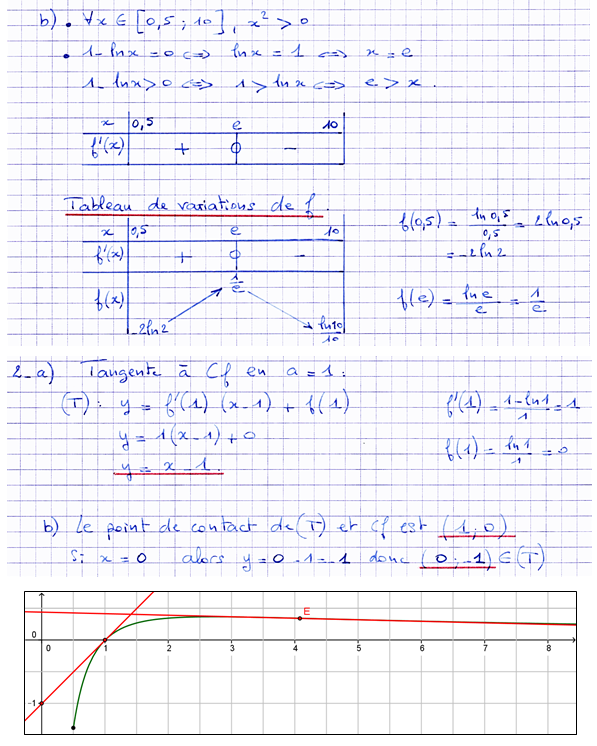 Corrigé exercice 6 sur la convexité