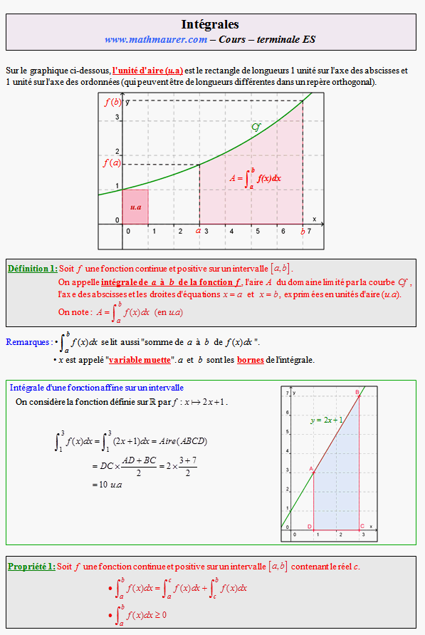 Cours sur les intégrales - terminale ES - page 1