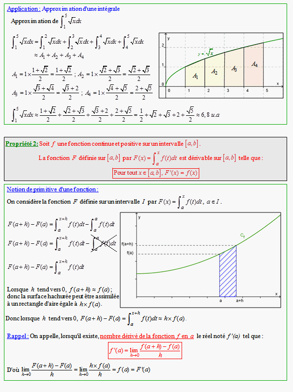 Cours sur les intégrales - terminale ES - page 2