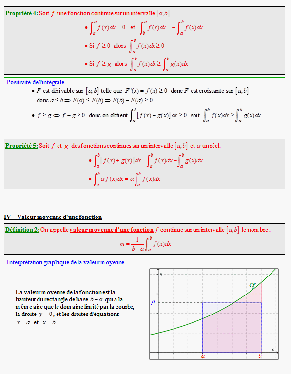 Cours sur les primitives - terminale ES - page 4