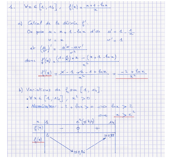 Corrigé exercice 2 sur les primitives