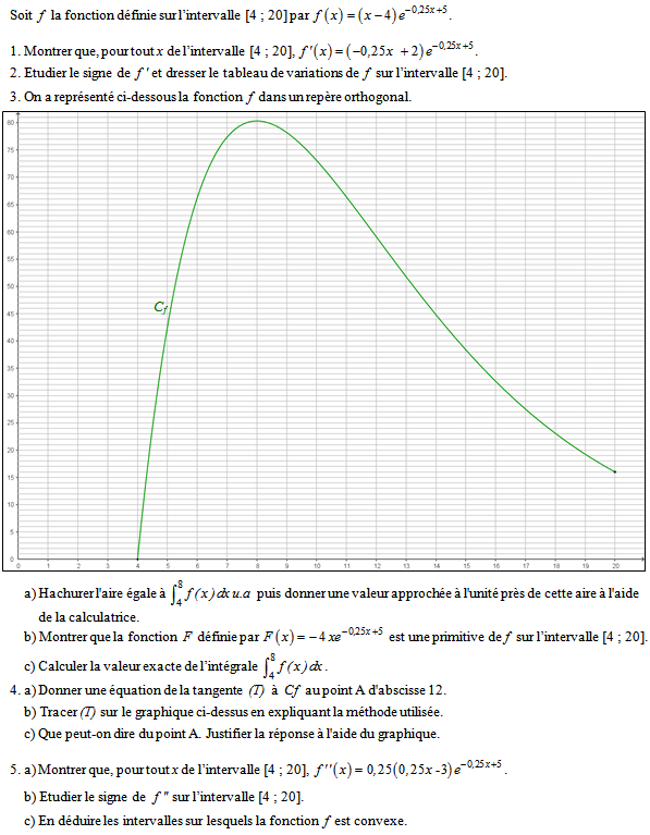 Exercice sur les primitives