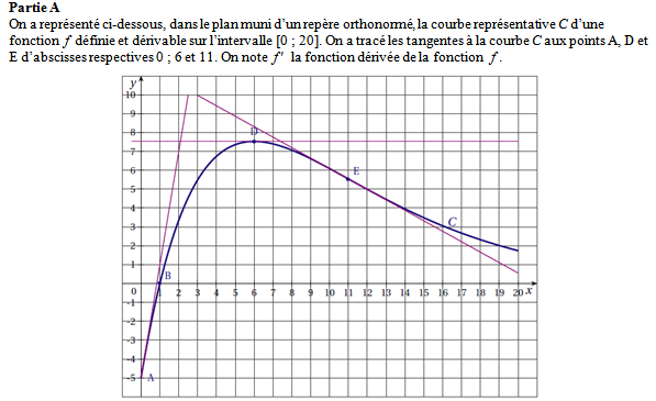 Exercice sur les primitives