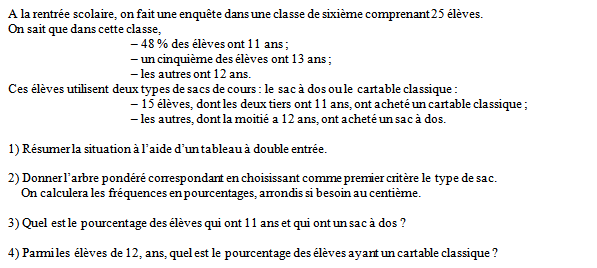 Exercice sur les probabilités conditionnelles