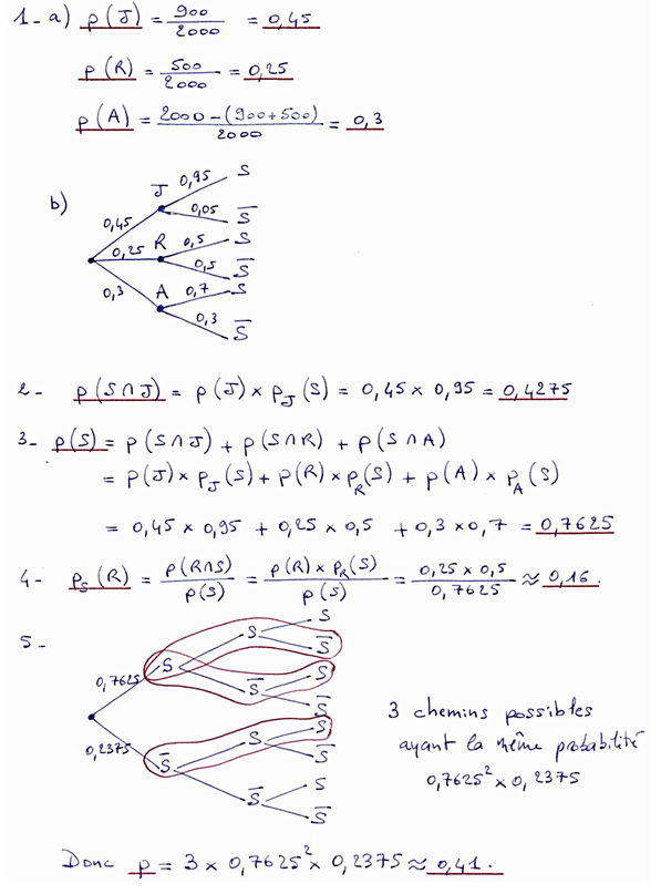 Corrigé exercice 2 sur les probabilités conditionnelles
